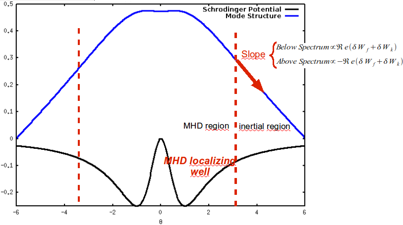 Figure 15