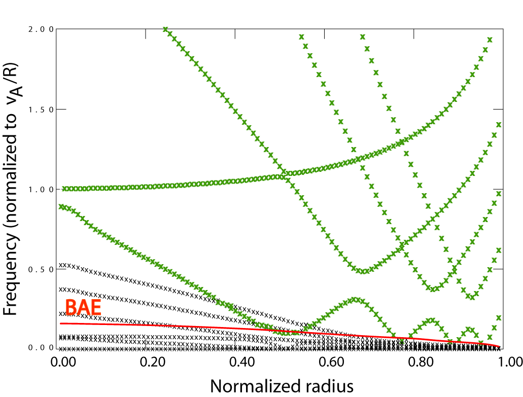 Figure 17