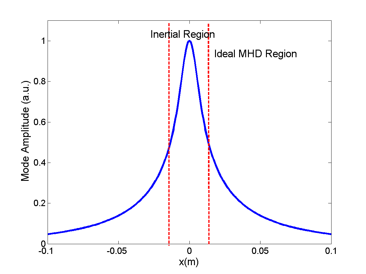 Figure 18