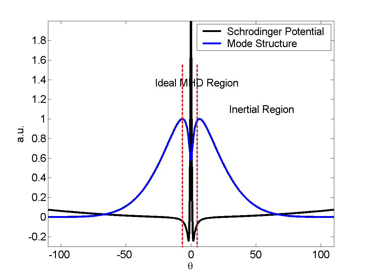 Figure 19