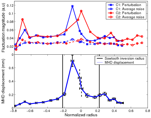 Figure 20