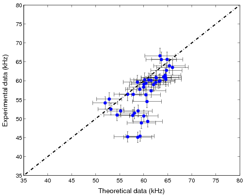 Figure 21