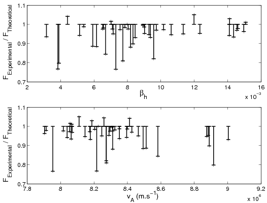 Figure 22