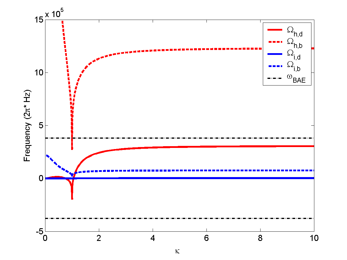 Figure 23
