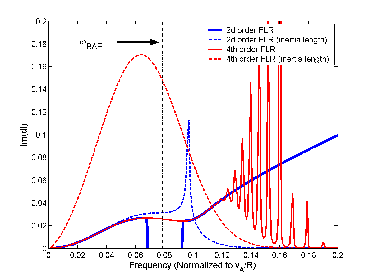 Figure 24