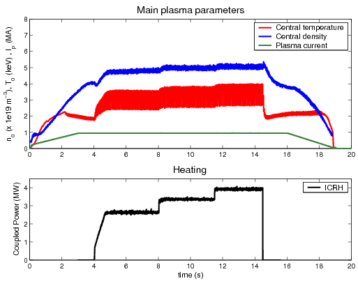 Figure 25
