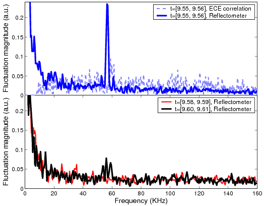 Figure 27