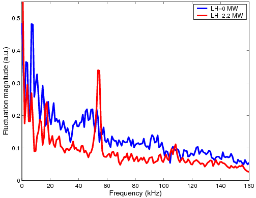 Figure 28
