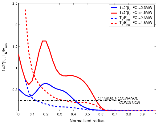 Figure 29