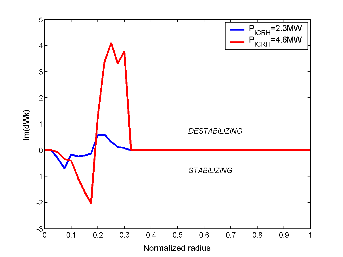 Figure 30