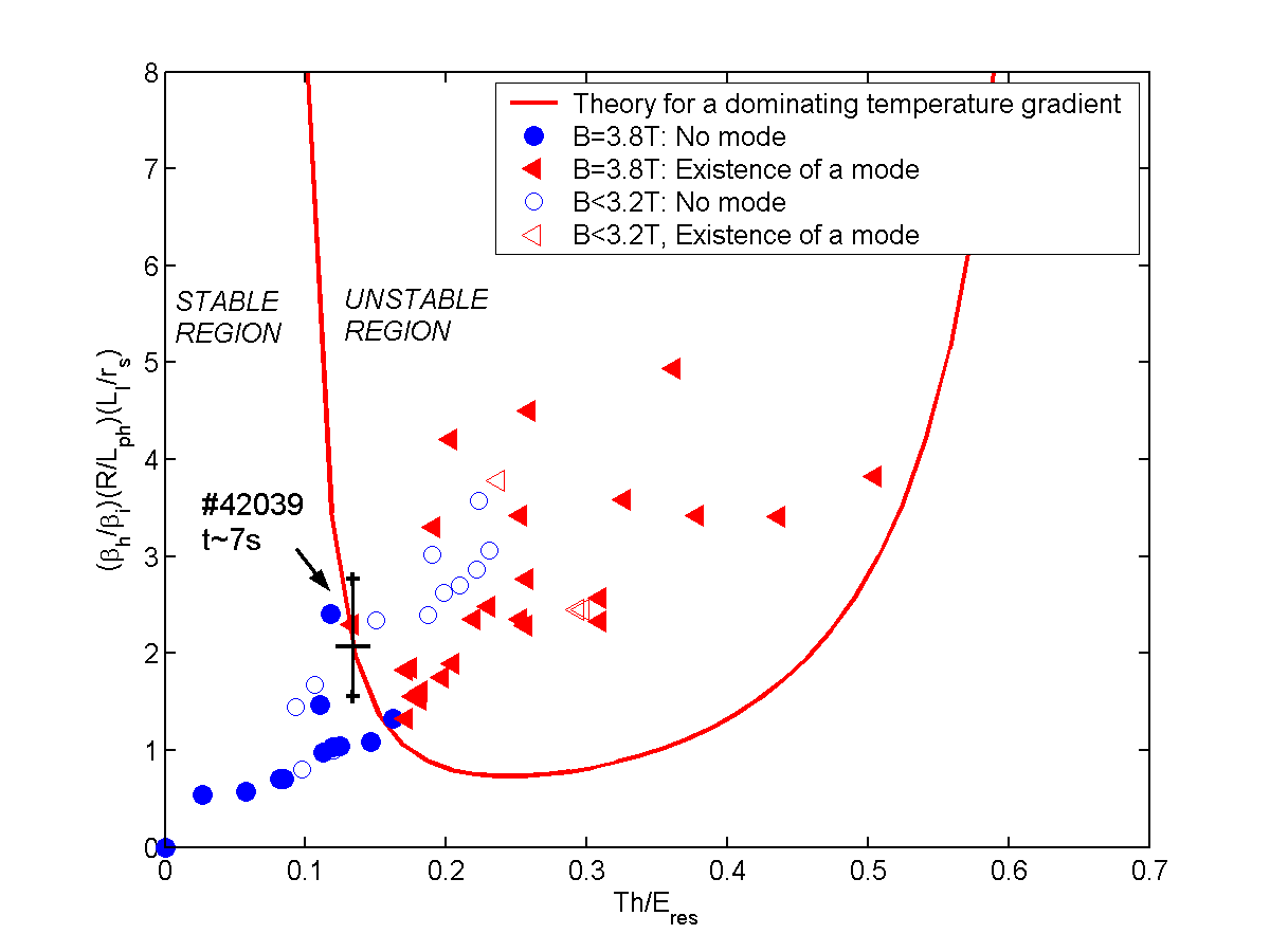 Figure 31