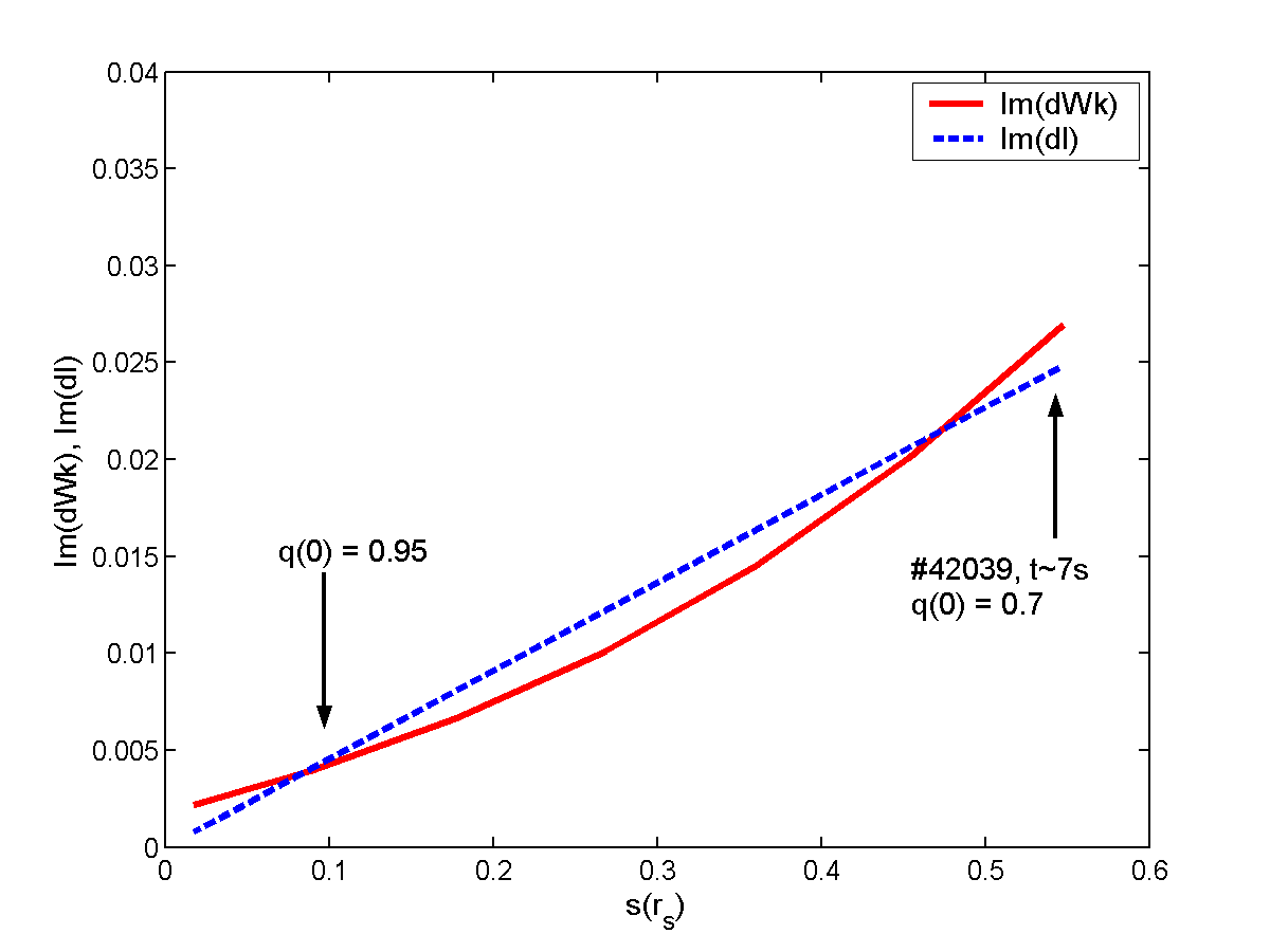 Figure 32