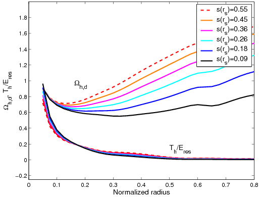 Figure 33
