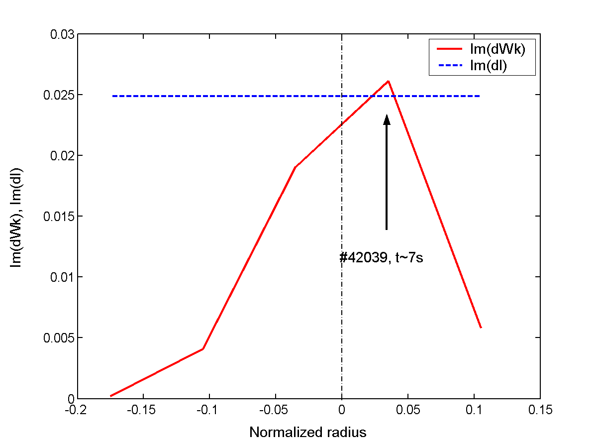 Figure 34
