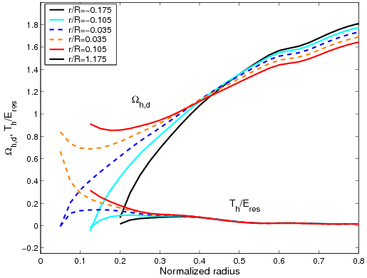 Figure 35