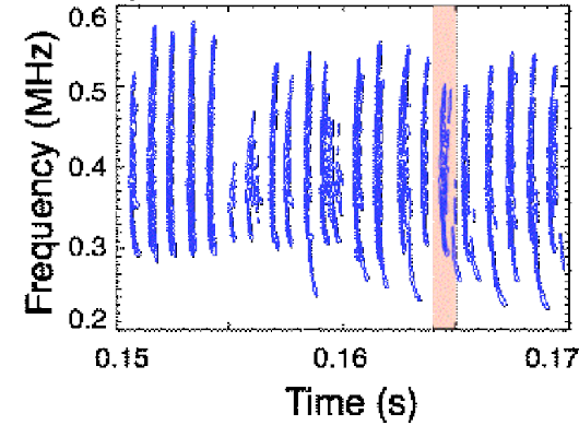 Figure 36