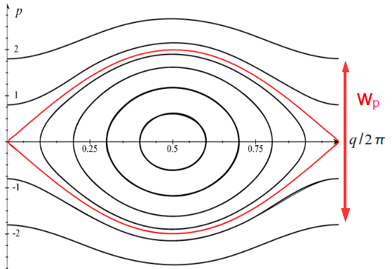 Figure 37