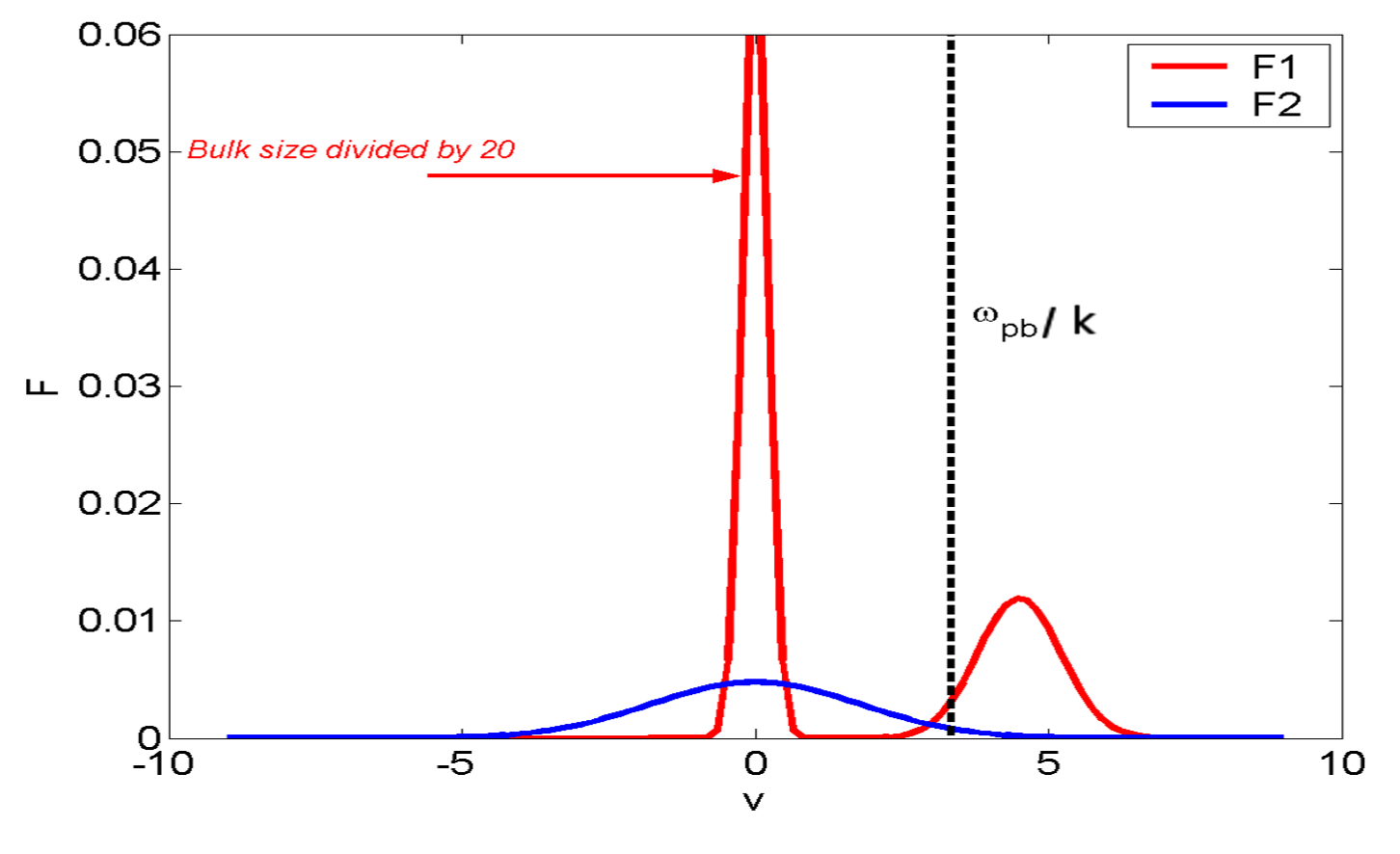 Figure 38