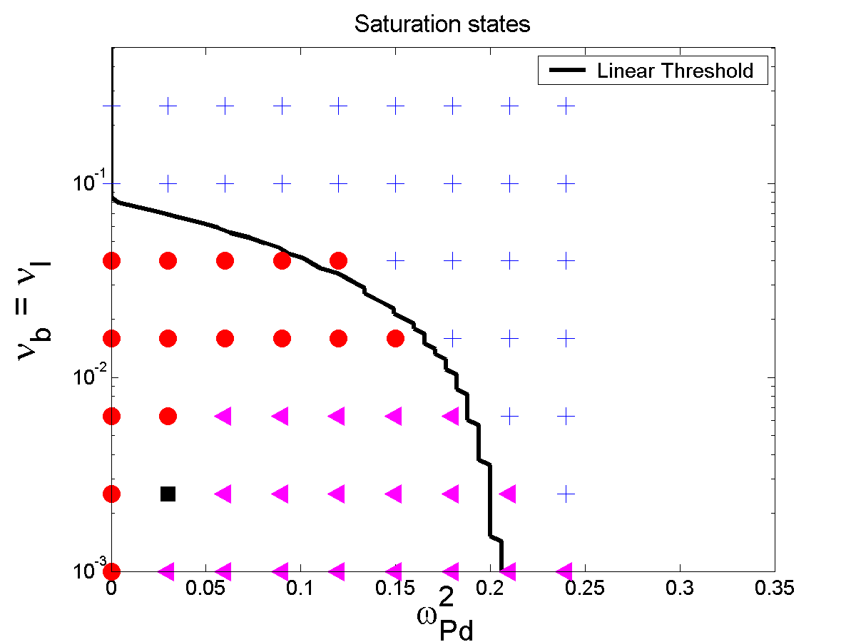 Figure 39