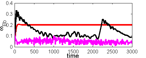 Figure 40