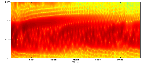 Figure 40