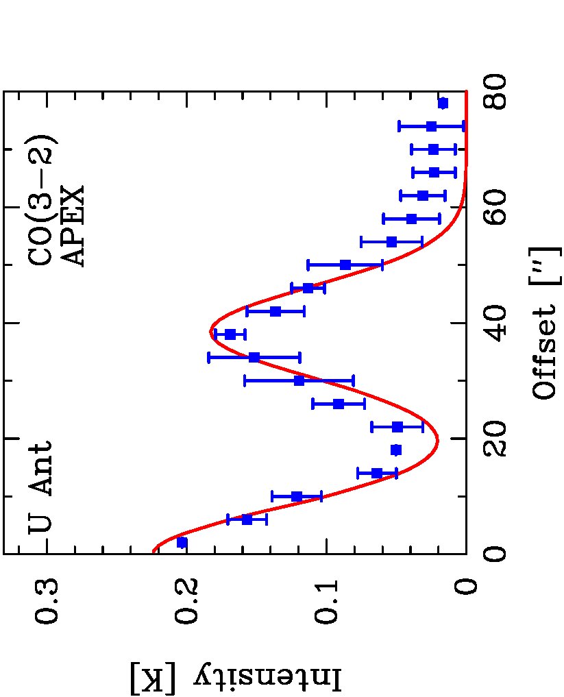 Figure 22