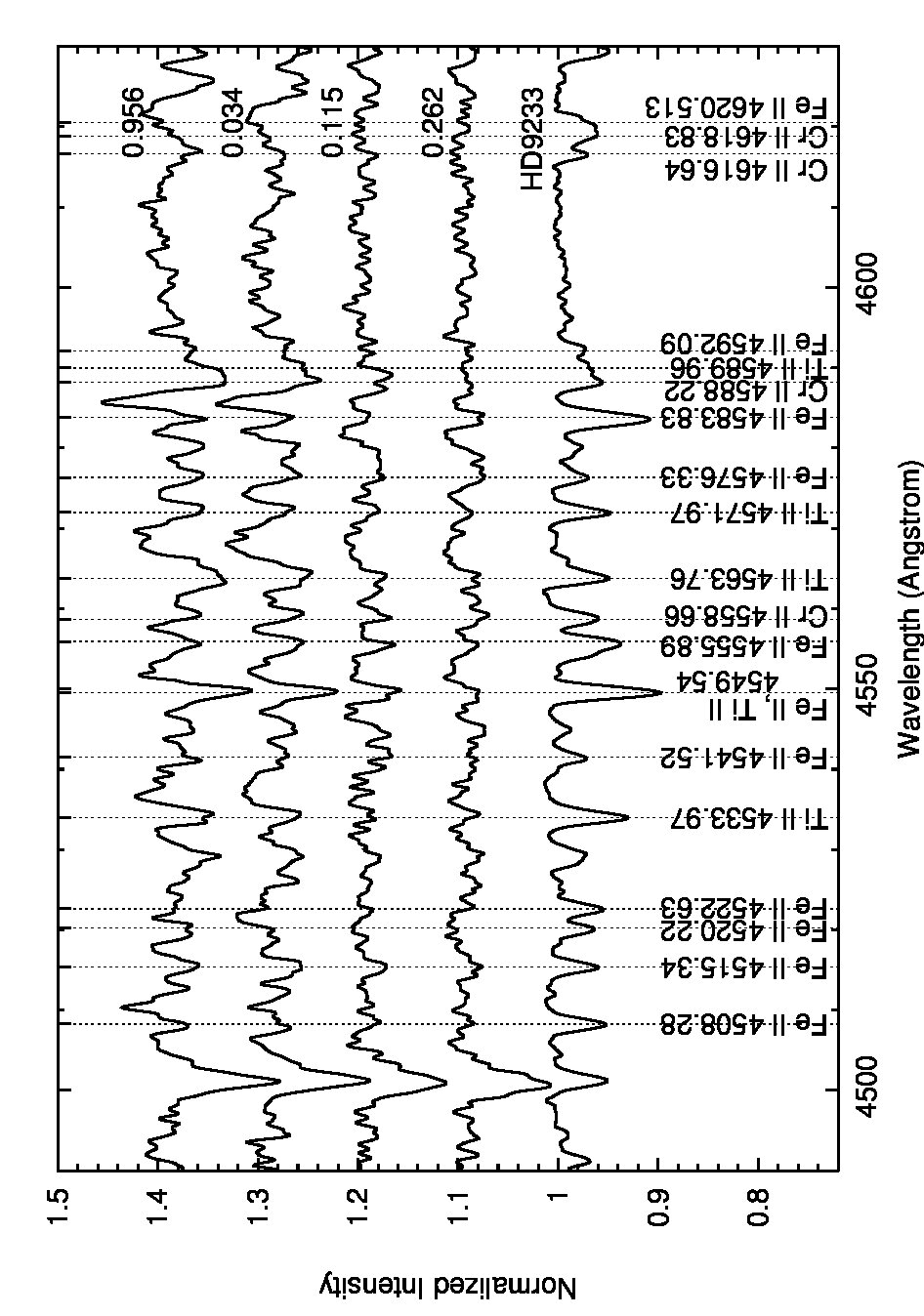 Figure 12