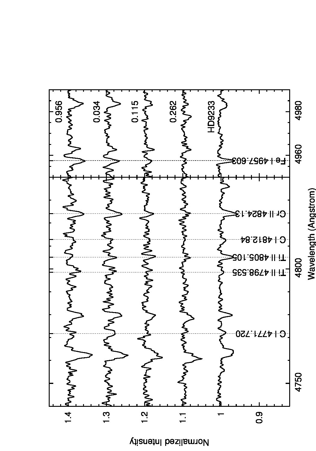 Figure 13