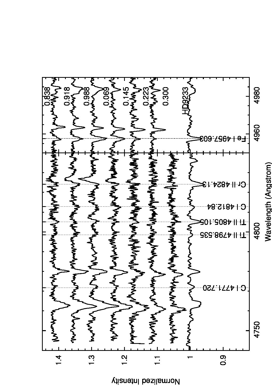Figure 14
