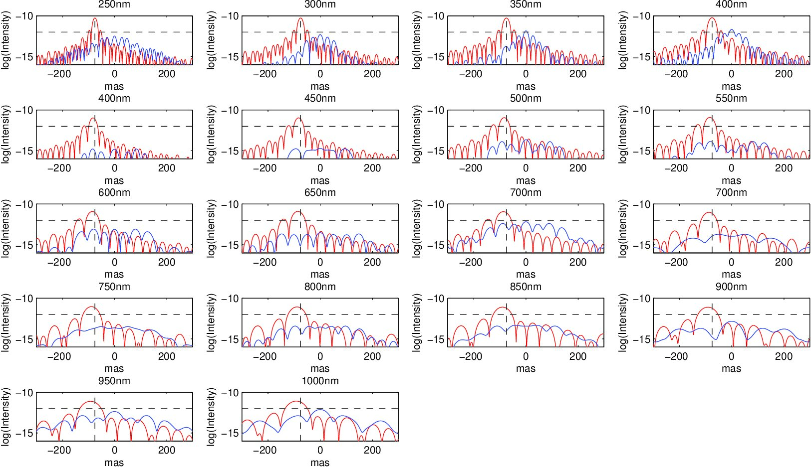 Figure 11
