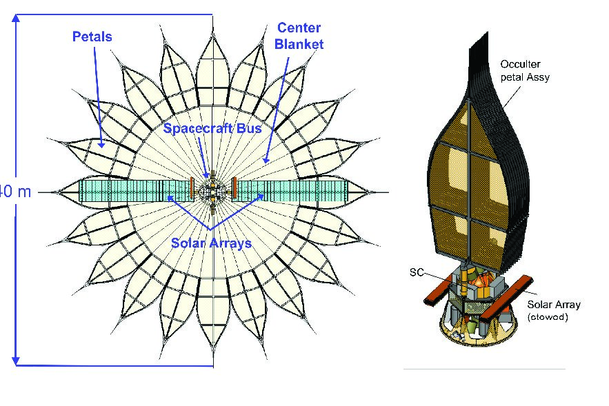 Figure 15