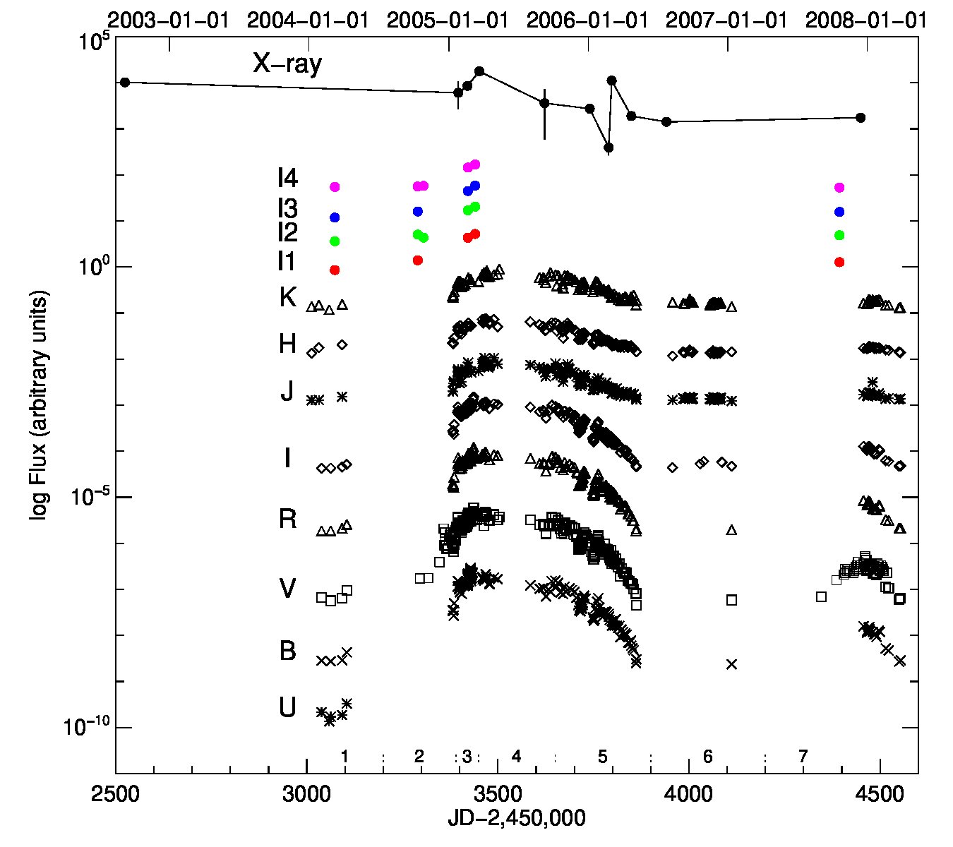 Figure 9
