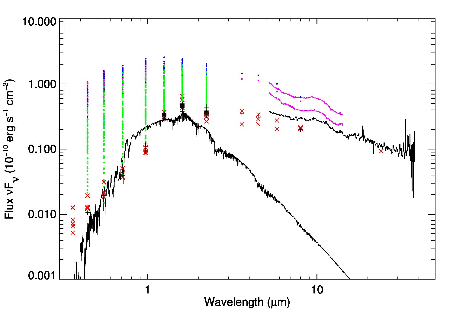 Figure 11