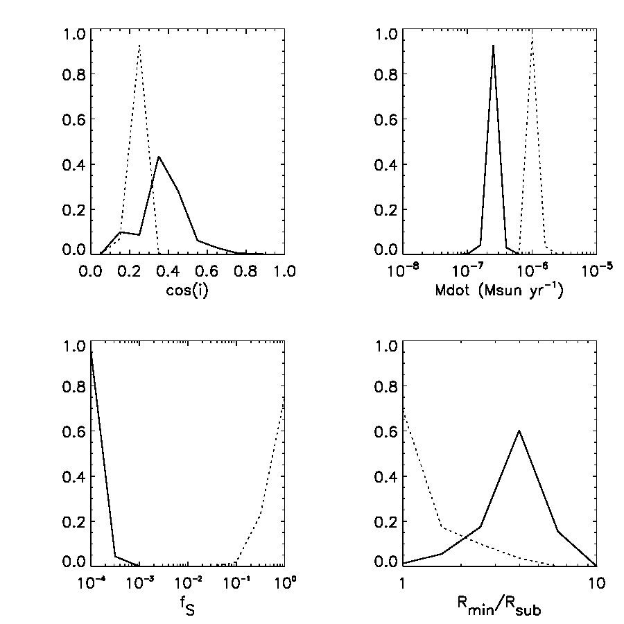 Figure 12