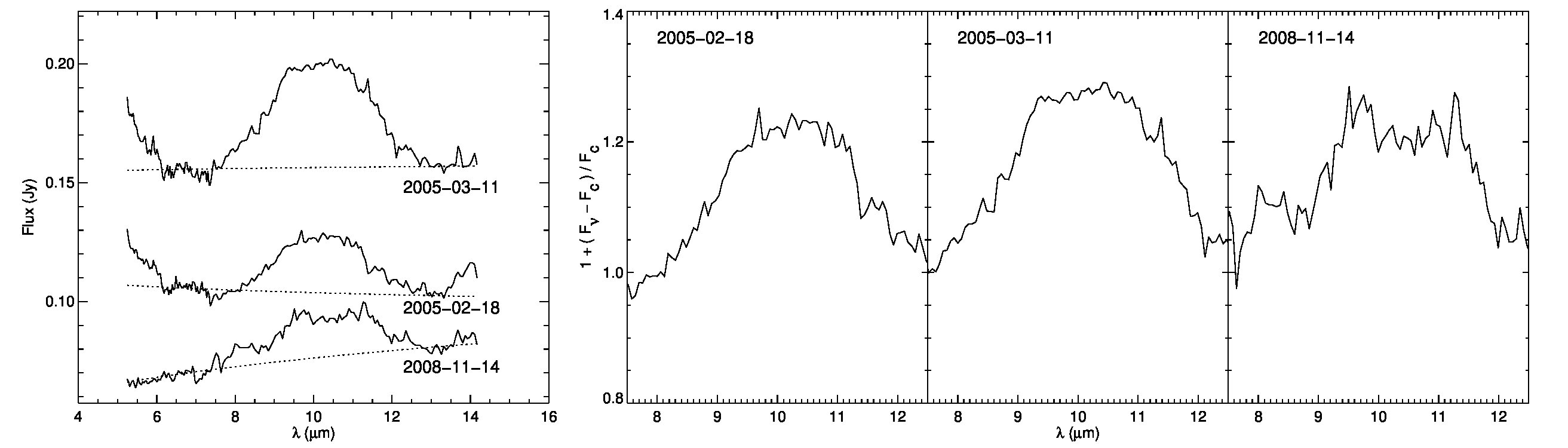 Figure 13