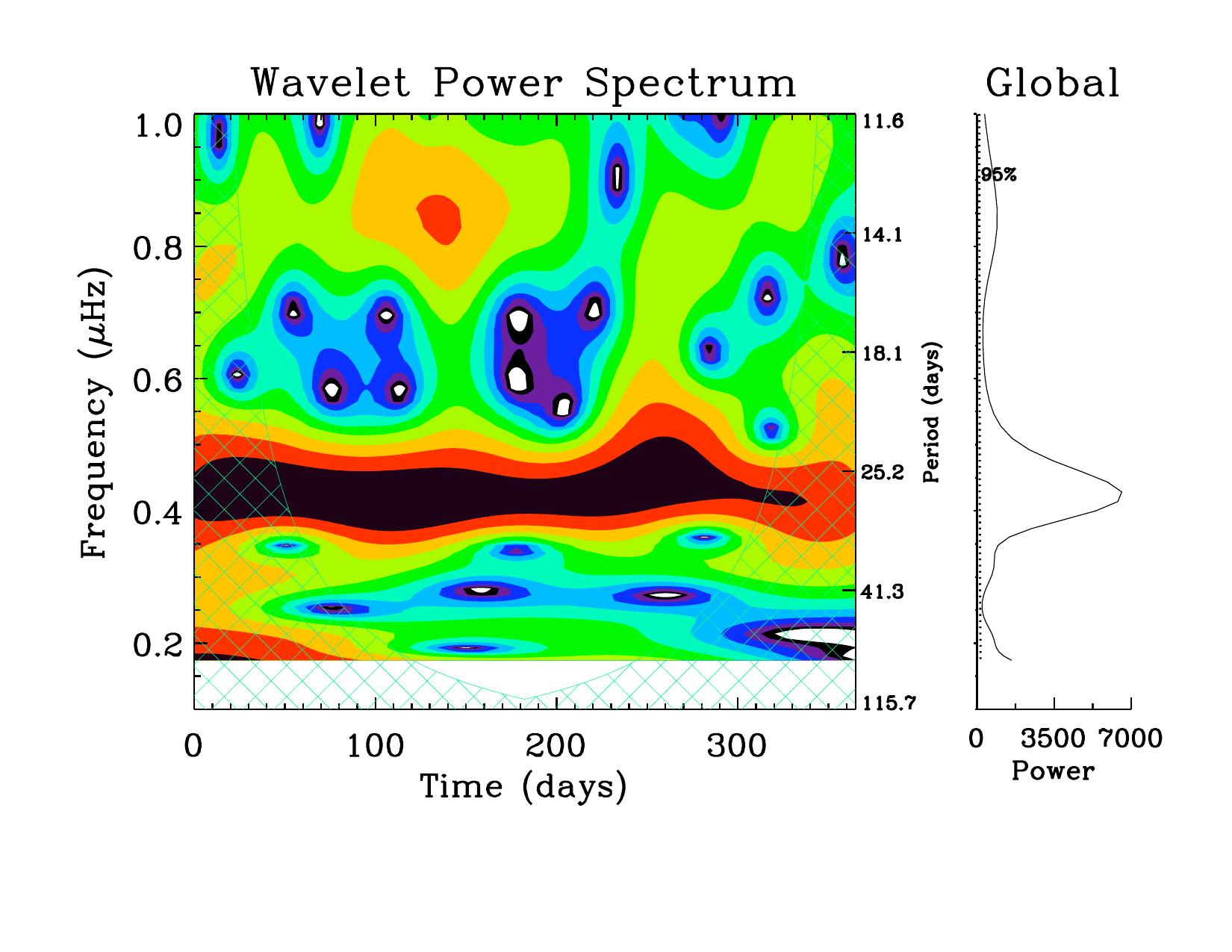 Figure 13