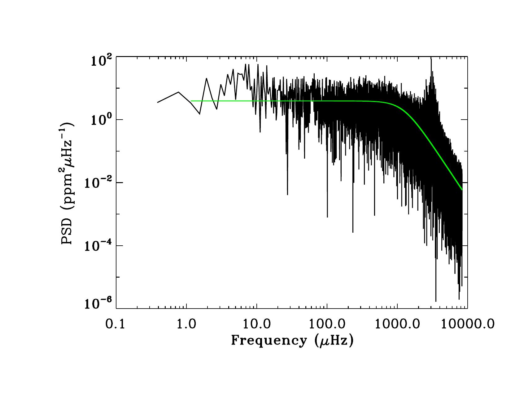 Figure 15