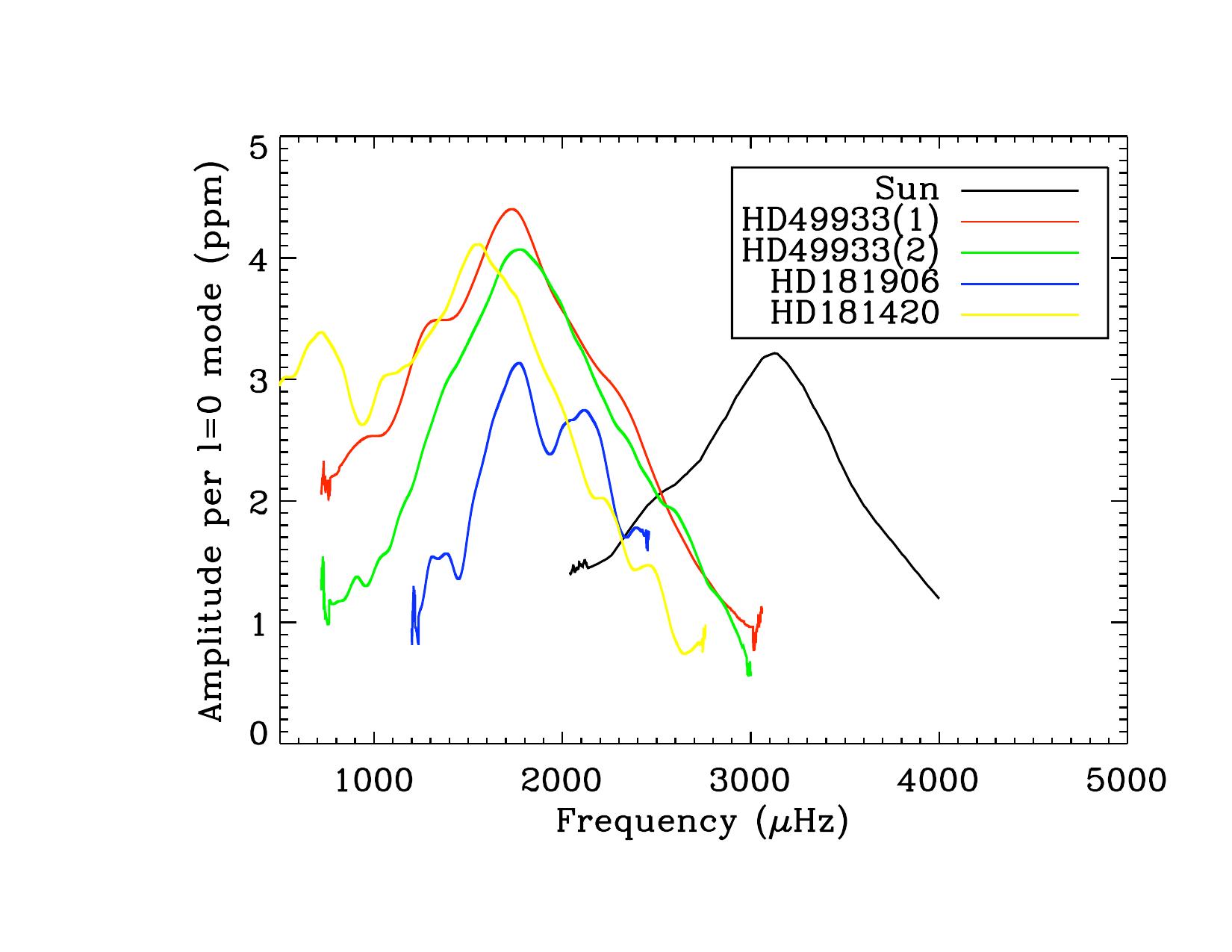 Figure 16