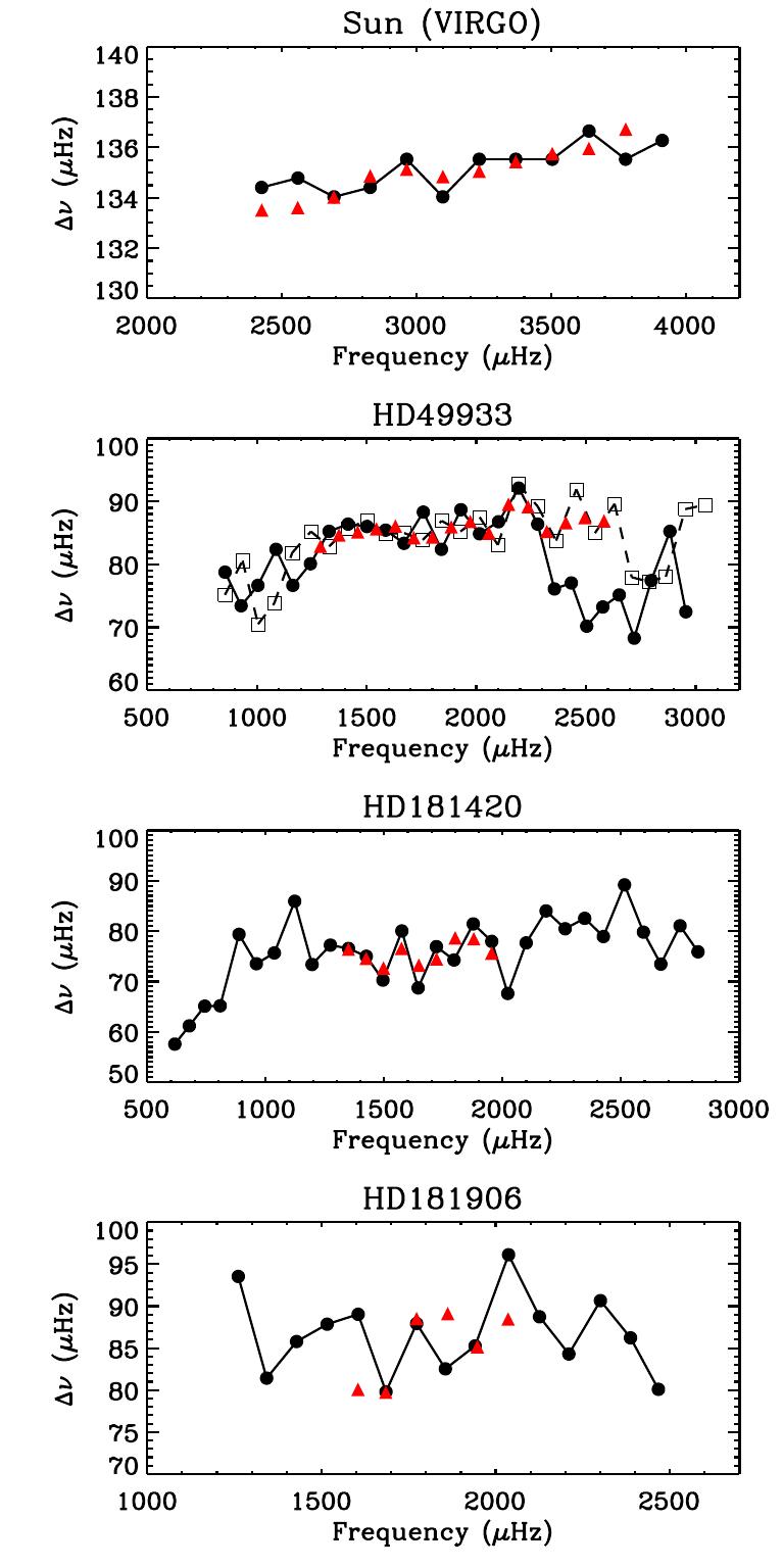 Figure 17