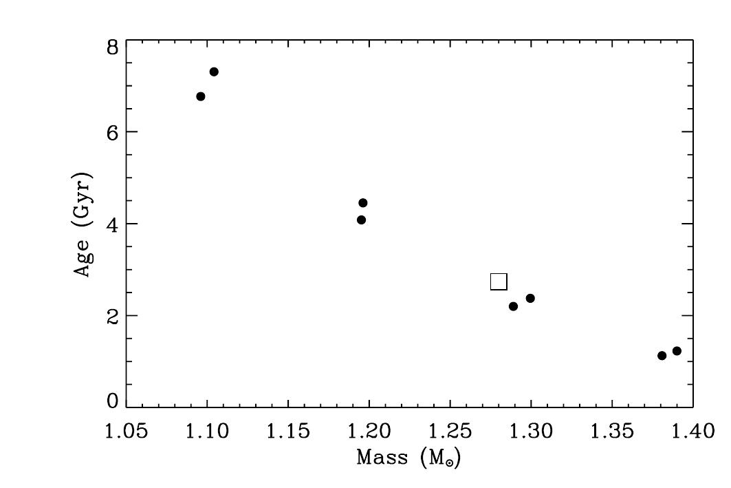 Figure 15