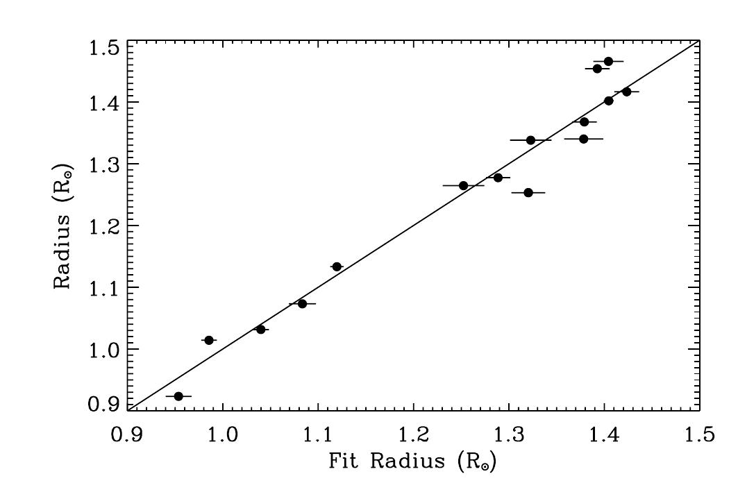 Figure 17