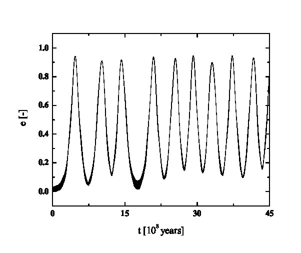 Figure 17