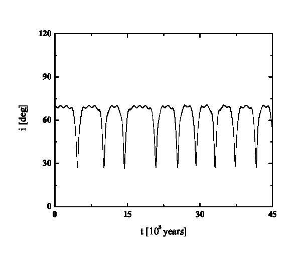 Figure 19