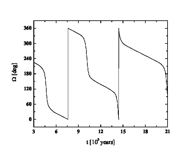 Figure 20