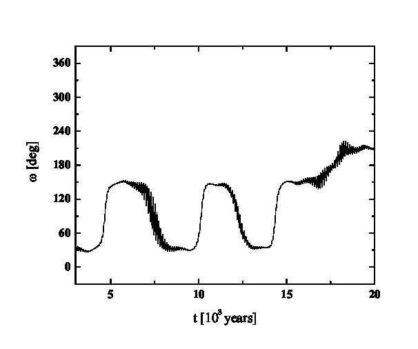 Figure 21