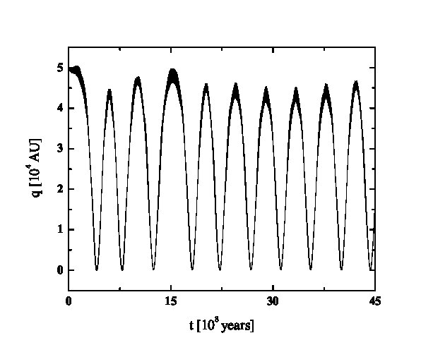 Figure 23