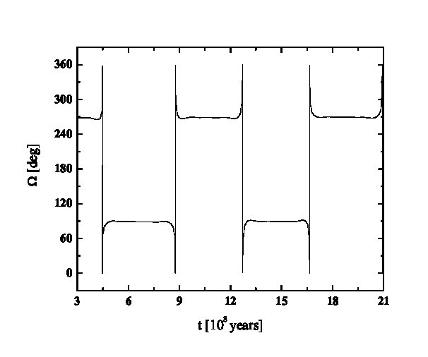 Figure 25