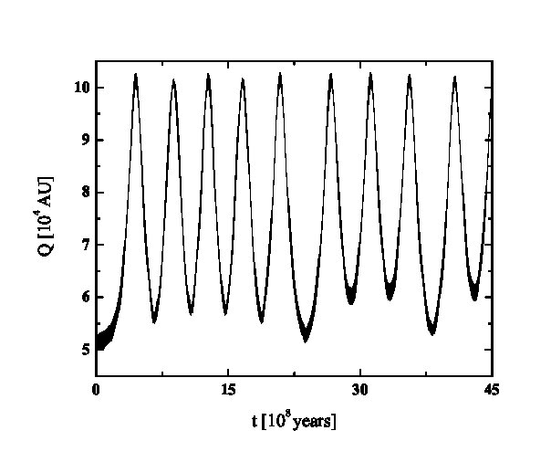 Figure 26
