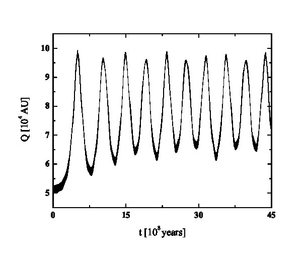 Figure 27