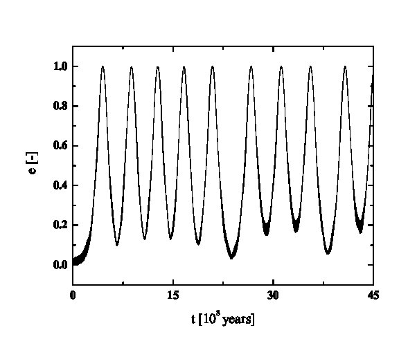 Figure 28